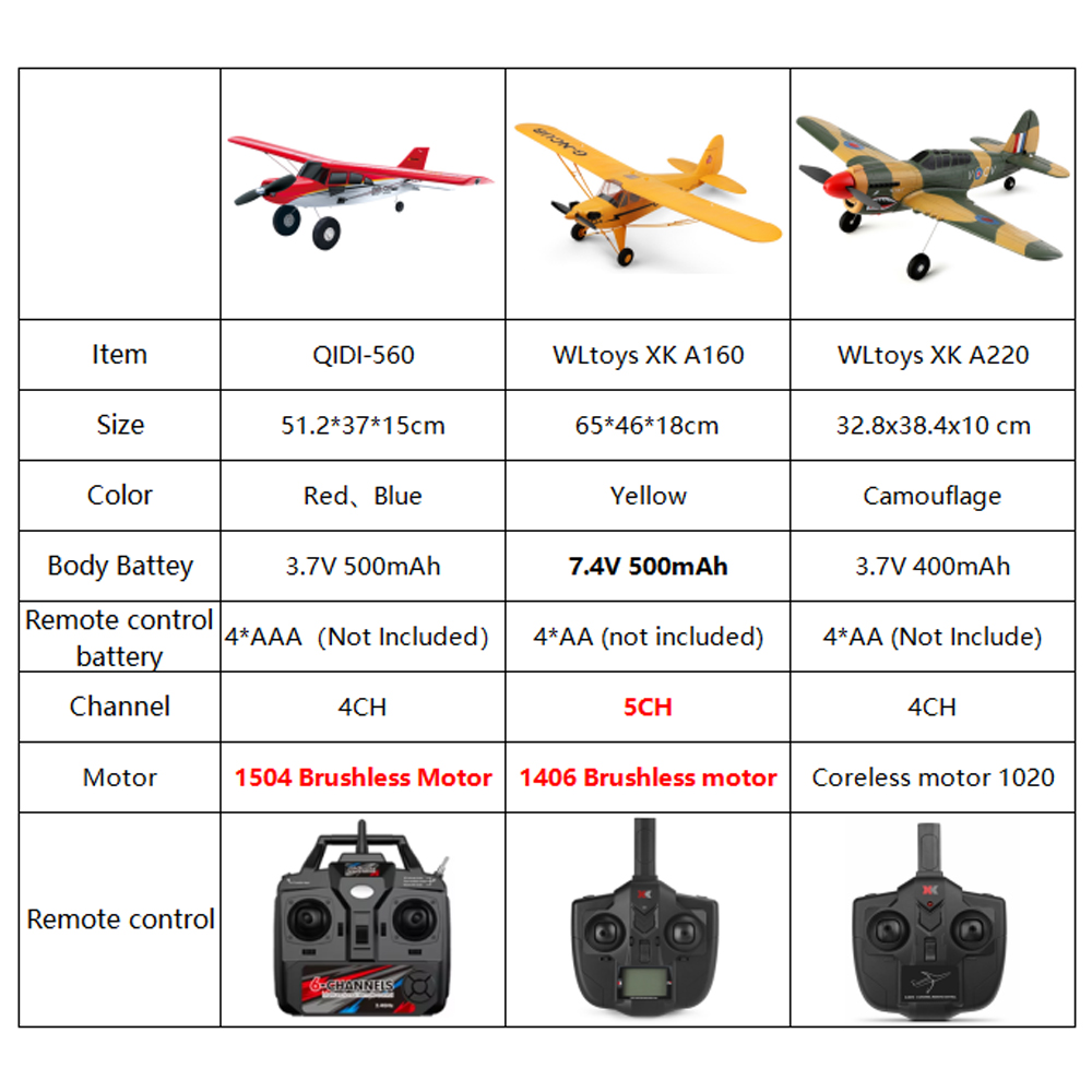 Samolot RC terenowy Qidi560 Mo – Rc Hobby Plane recenzja i cena